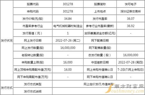 快可电子上市情况与进出口代理 投资与业务概览
